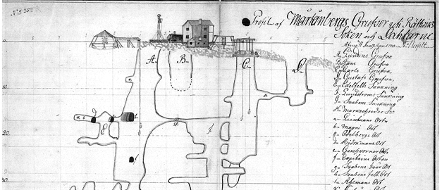 Mårtensbergs gruvkarta