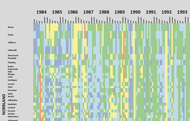 Utsnitt ur figuren för små magasin 1984–2019.