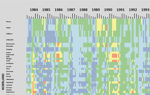 Utsnitt ur figuren för stora magasin 1984–2019.
