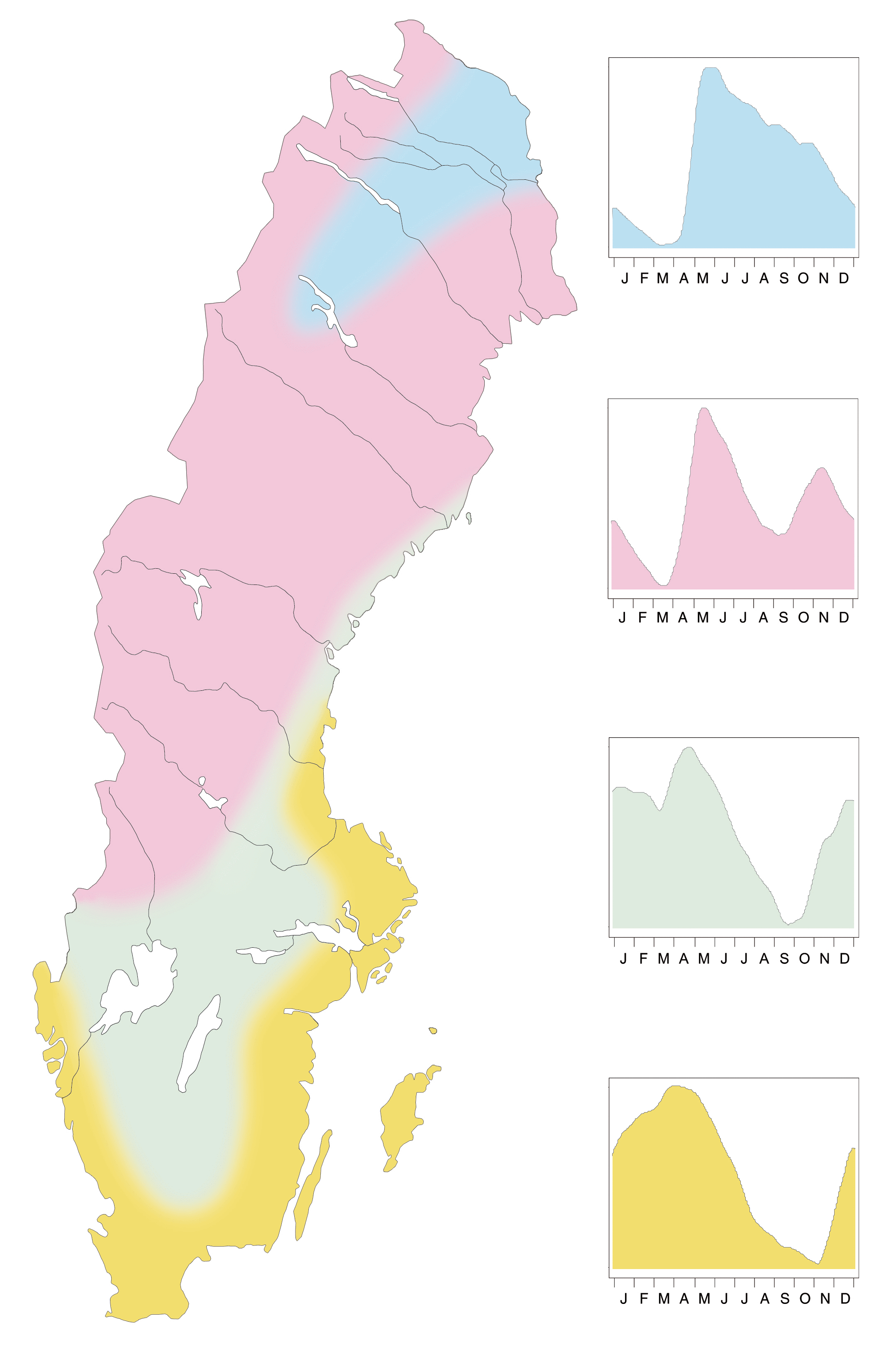 Sverigekarta med grundvattennivåns genomsnittliga variationsmönster. Illustration.