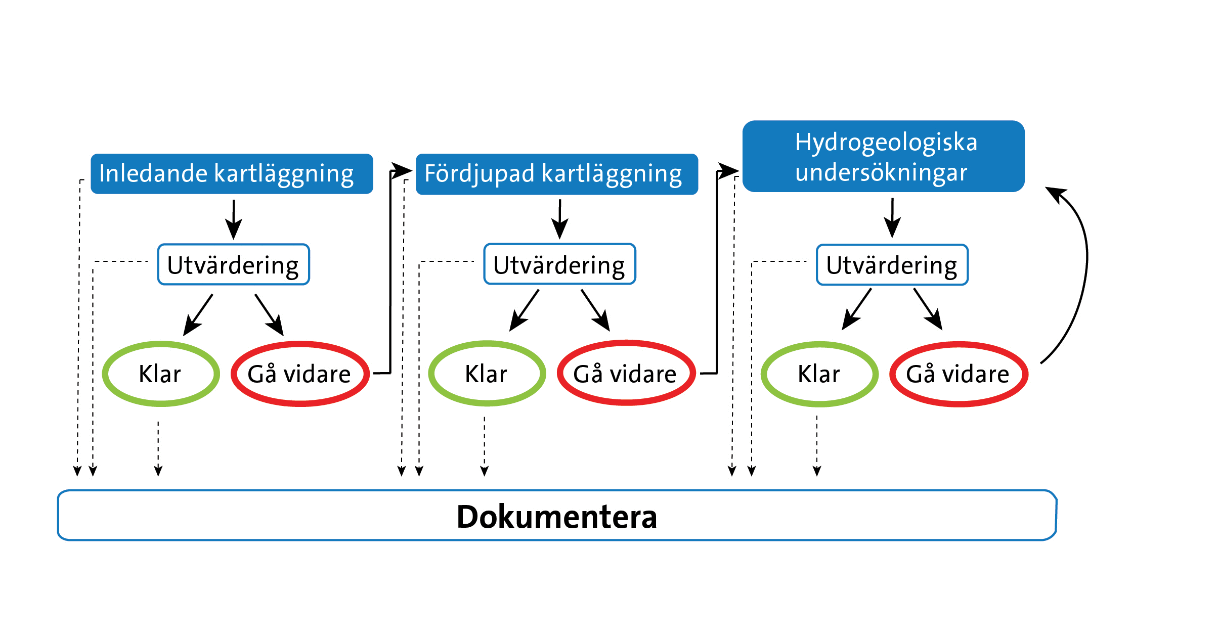 Översiktlig beskrivning av metoden