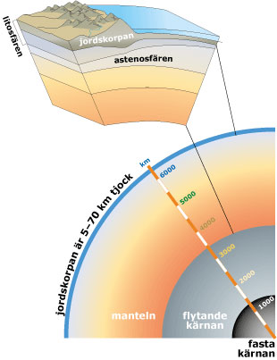 Skiss av planeten Jorden.