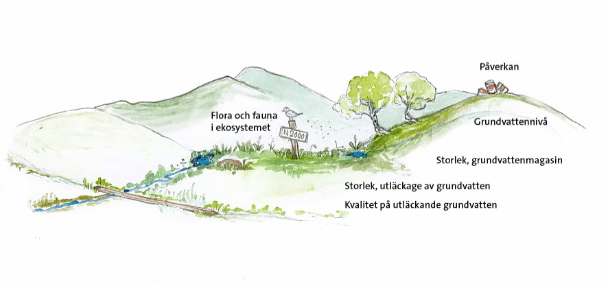 Gröna kullar med några träd, små djur, lite vatten och skräp som symboliserar mänsklig påverkan. Illustration.